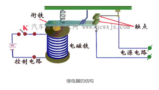 汽车继电器的组成与构造