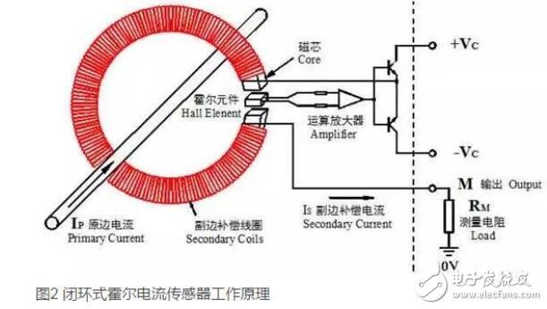 开环式及闭环式霍尔电流传感器工作原理及区别