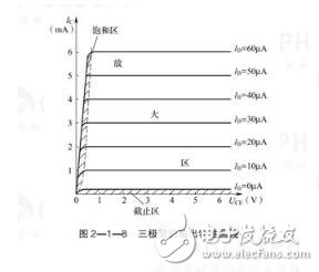三极管的电流放大作用_三极管的特性曲线