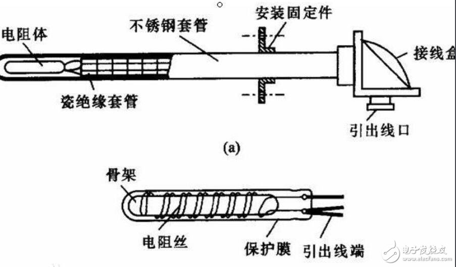 热电阻传感器原理_热电阻传感器的应用