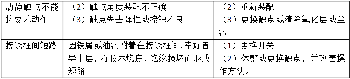 组合开关应用和主要技术参数