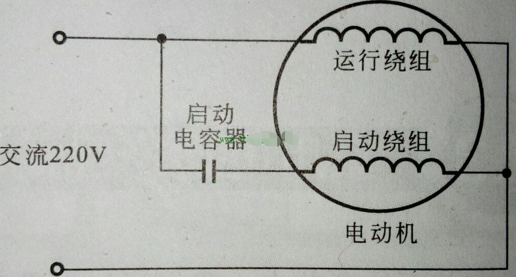 的相位差不等於90°,電動機中產生的為橢圓形旋轉磁場,它分解為一個較