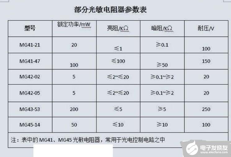 光敏电阻型号命名方法