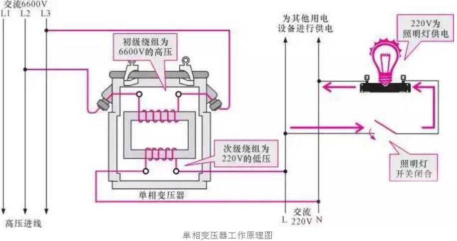 单相变压器电流怎么算