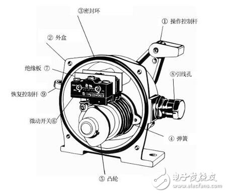 拉线开关组成结构_拉线开关工作原理
