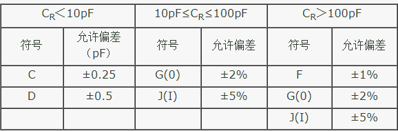 云母电容的技术参数