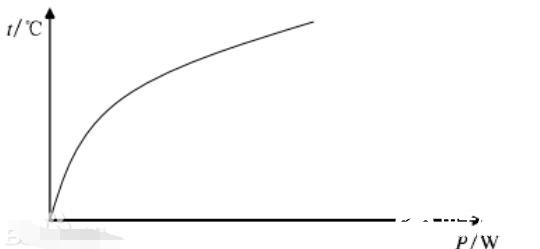 标准电阻接线方法_标准电阻的特性
