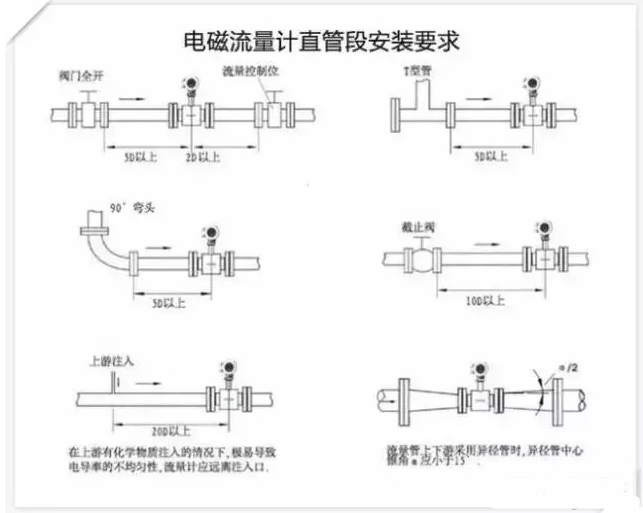 电磁流量计的安装要点与安装注意事项
