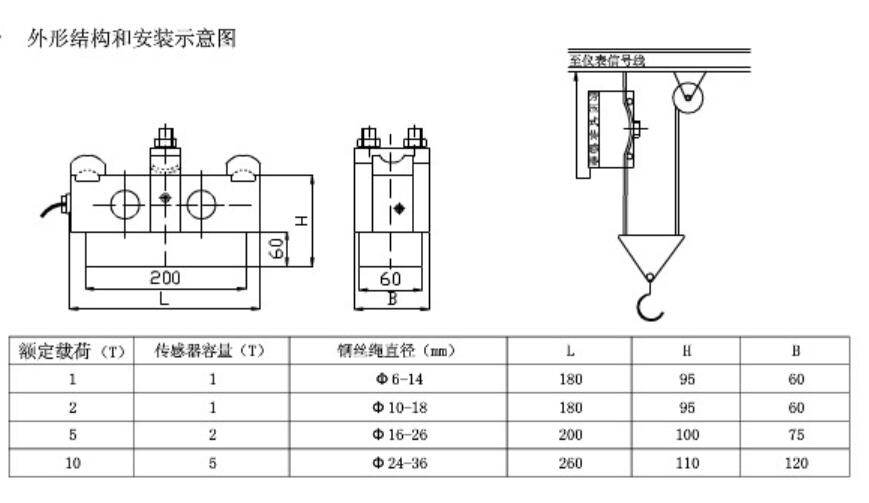 荷重传感器工作原理_荷重传感器结构