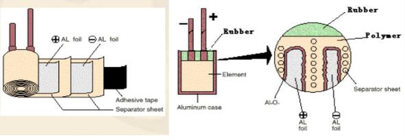 固态电容怎么看参数_固态电容结构