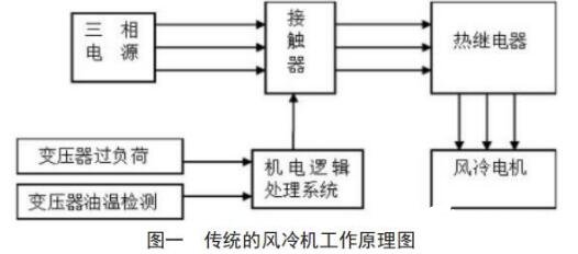 变压器冷却器的作用与原理