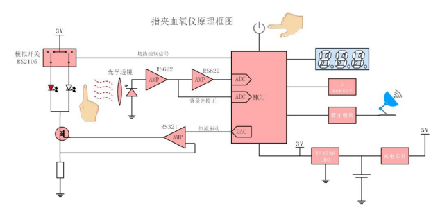 助力红外测温仪等医疗设备 国产芯片发力！