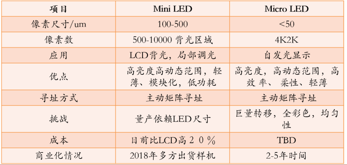 MicroLED商用化在即，一文了解从上游芯片到下游面板的所有玩家