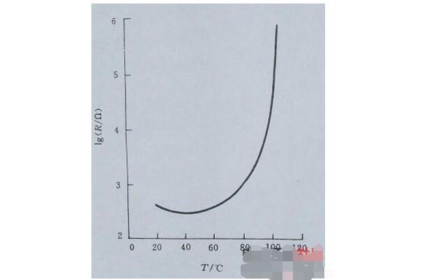 热敏电阻测温电路设计方案汇总（四款热敏电阻测温电路设计方案）