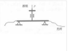 光纤开关可以随便关吗