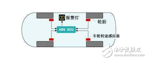 汽车轮胎压力传感器工作原理