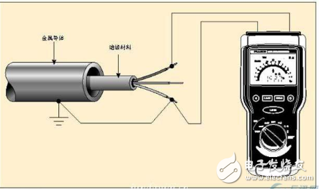 绝缘电阻值多少为标准
