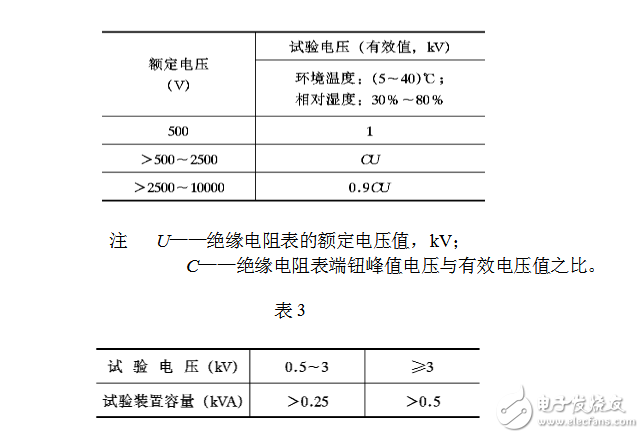 绝缘电阻表检定规程
