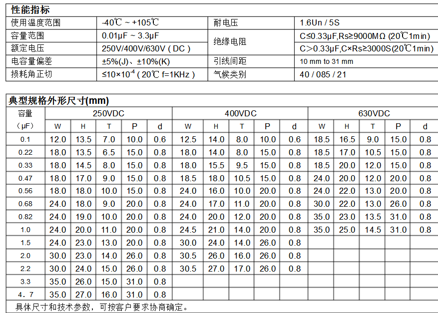 CBB22电容与MPK电容的差别与cbb22电容好坏怎样测量