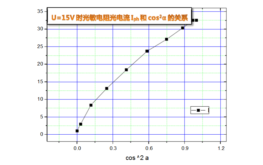 光敏电阻的基本特性