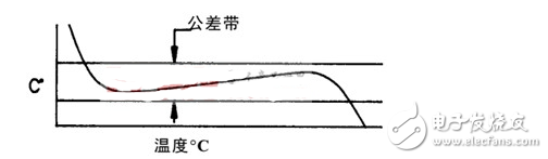 可控硅工作原理及作用