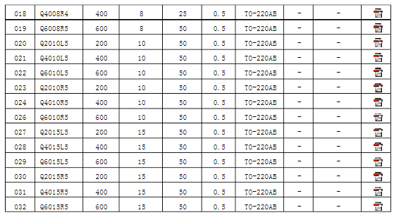 可控硅参数及型号介绍_常用单、双向可控硅型号介绍