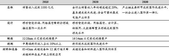 国家集成电路产业发展推进，谁将会是下一个“台积电”？