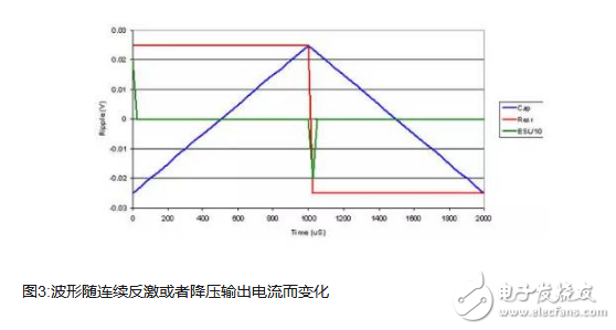 什么是“寄生电容”？寄生电容与三种电容器！