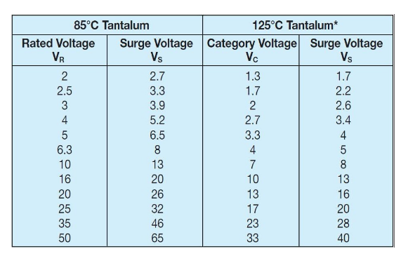 关于贴片钽电容的频率特性分析