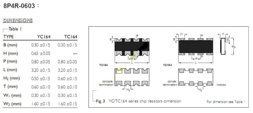 一文看懂排阻封装尺寸及命名方法