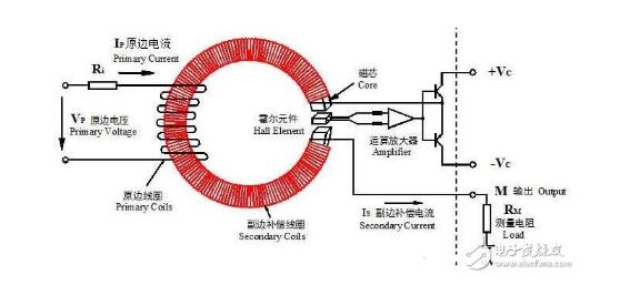 霍尔电流传感器选型方法_霍尔电流传感器工作原理