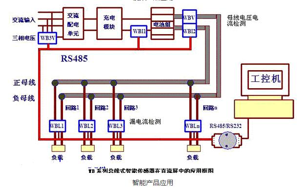 军用电量传感器有什么特点_军用电量传感器的特点介绍