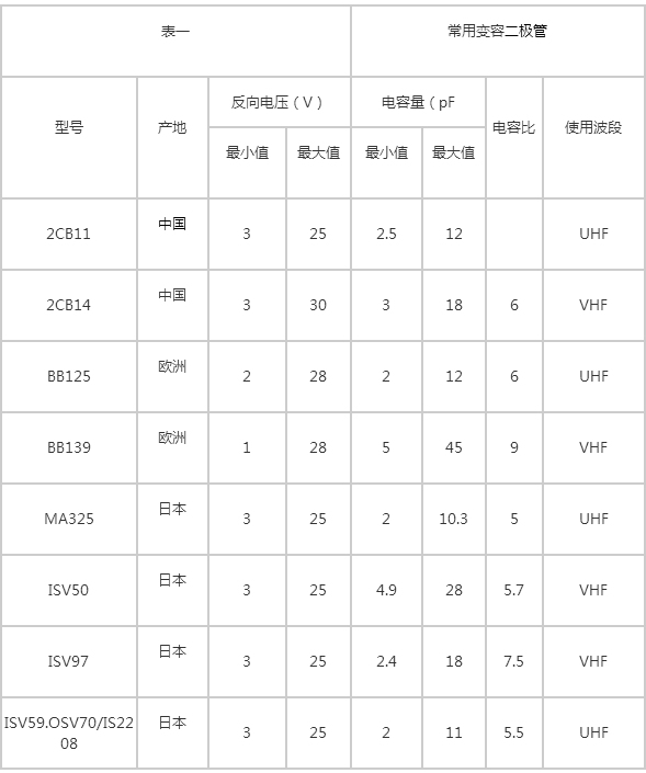 变容二极管基本特性与参数