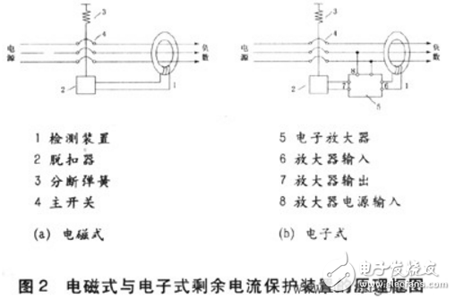剩余电流动作保护装置的作用及工作原理