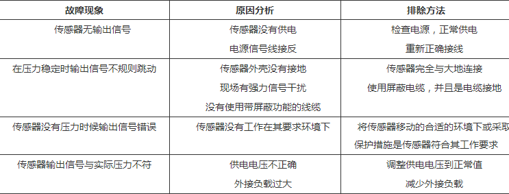 风压传感器安装位置