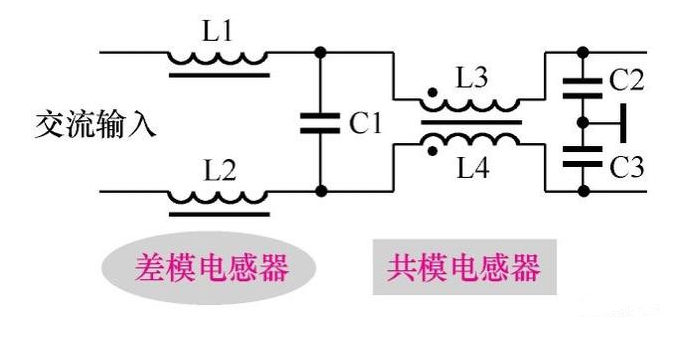 共模电感是如何抑制干扰噪声