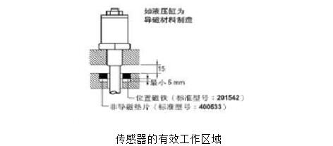 位移传感器怎么用_位移传感器使用方法及注意事项