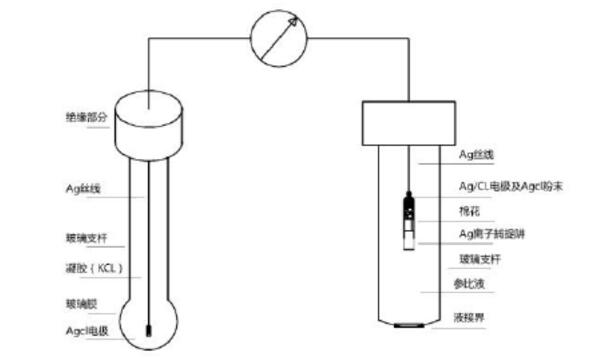 PH传感器的工作原理_PH传感器的使用方法