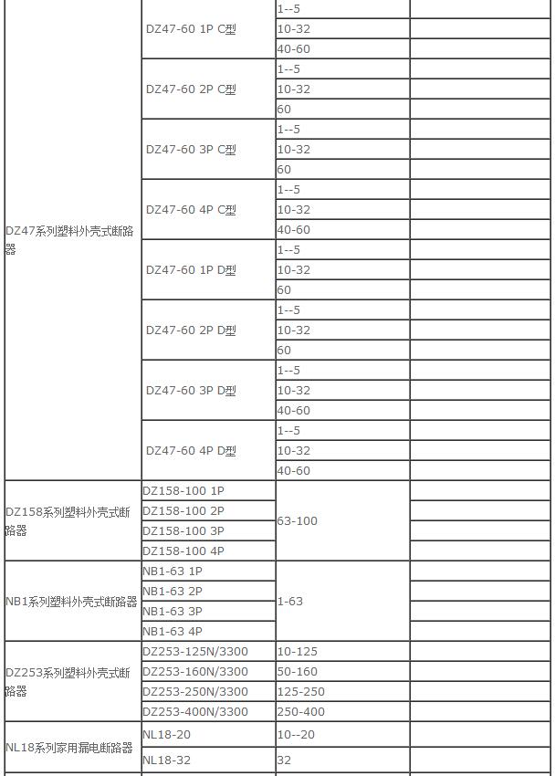 断路器型号及其参数怎么看_断路器的工作原理