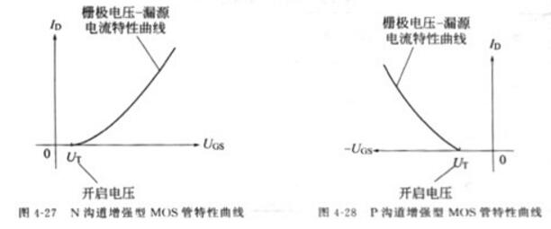 场效应管作用是什么_场效应管到底好在哪