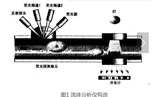 一文详解光纤传感器的三大应用（石油化工系统/电力系统/医学方面）