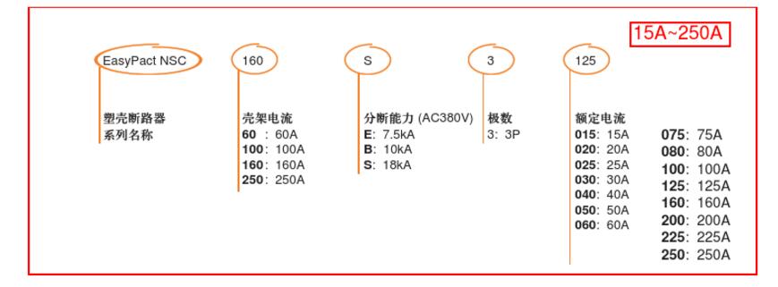 一文看懂施耐德断路器型号大全及型号含义