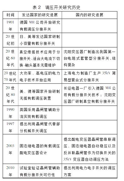 调容调压变压器原理介绍_调容调压变压器现状及发展趋势