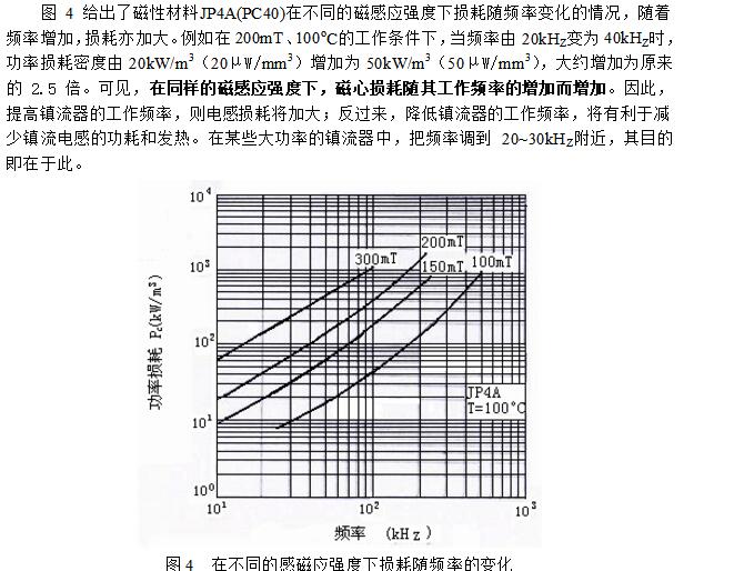一文详解电子镇流器中电感线圈参数的选择与计算