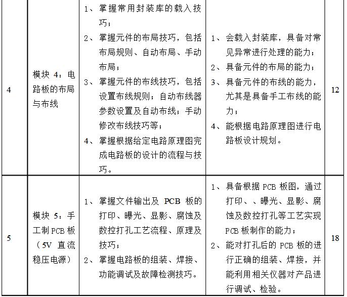 设计PCB电路板,需要学习哪些科目?pcb板设计有哪些书籍