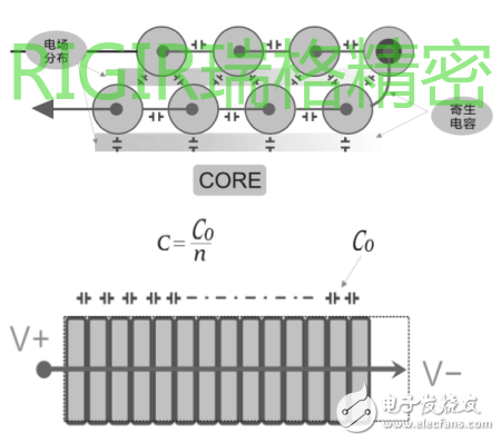 RiGir瑞格精密，推出新款小型SQ12共模电感，体积更小，更优良的整改EMC