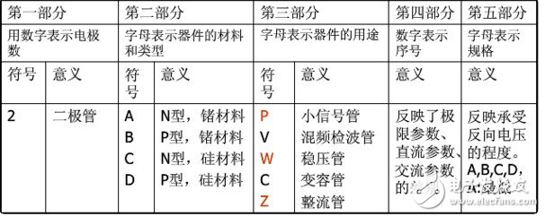微波炉高压二极管型号分类 微波炉高压二极管型号通用吗