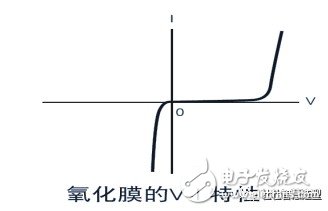 电解电容发热的原因是什么 详解电解电容发热之缘由
