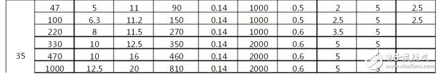 电解电容封装怎么画 电解电容正负接反会如何