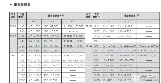 贴片钽电容封装及规格介绍 详解钽电容封装及尺寸